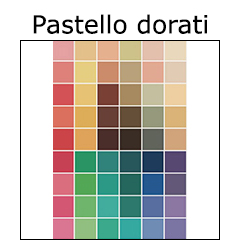 Risposta A